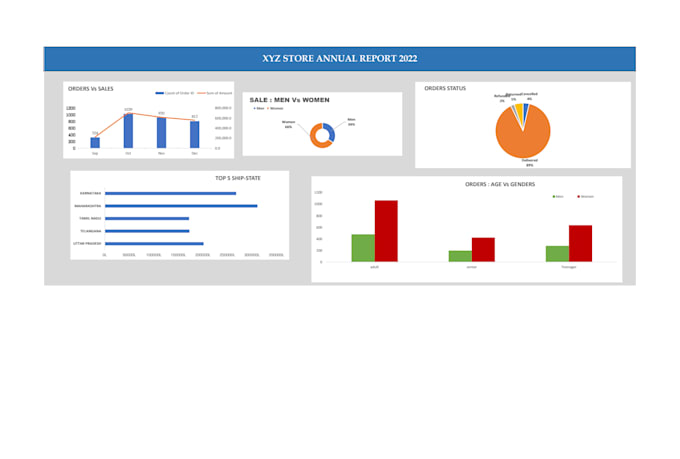 create professional excel dashboards and data analysis